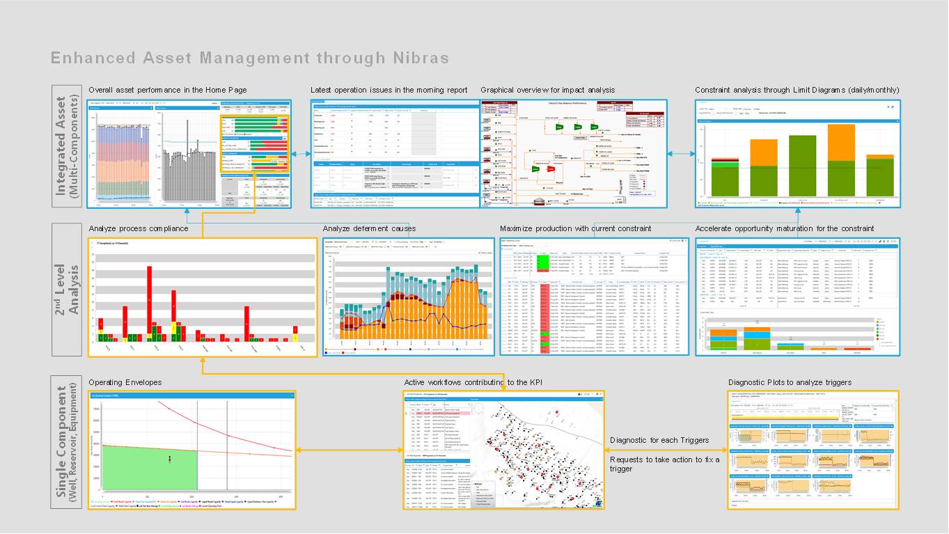 Integrated Asset Management Innovateq